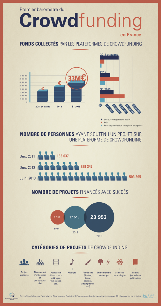 barometre-francais-du-financement-participatif-ou-crowdfunding